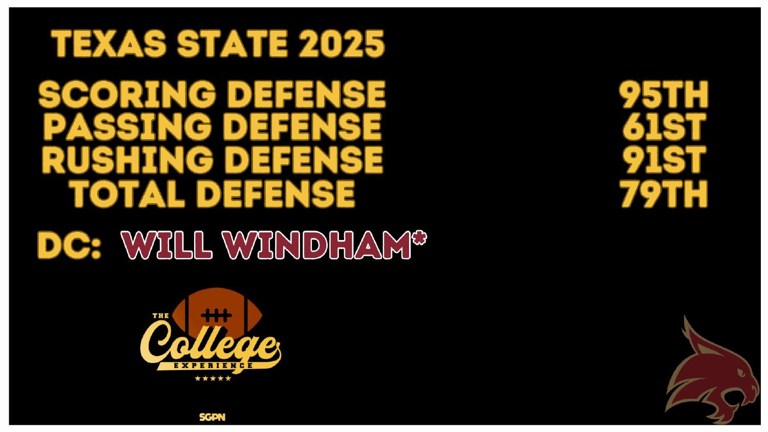 Texas State Bobcats 2025 defense ranked 79th total and 95th in scoring defense under coordinator Will Windham