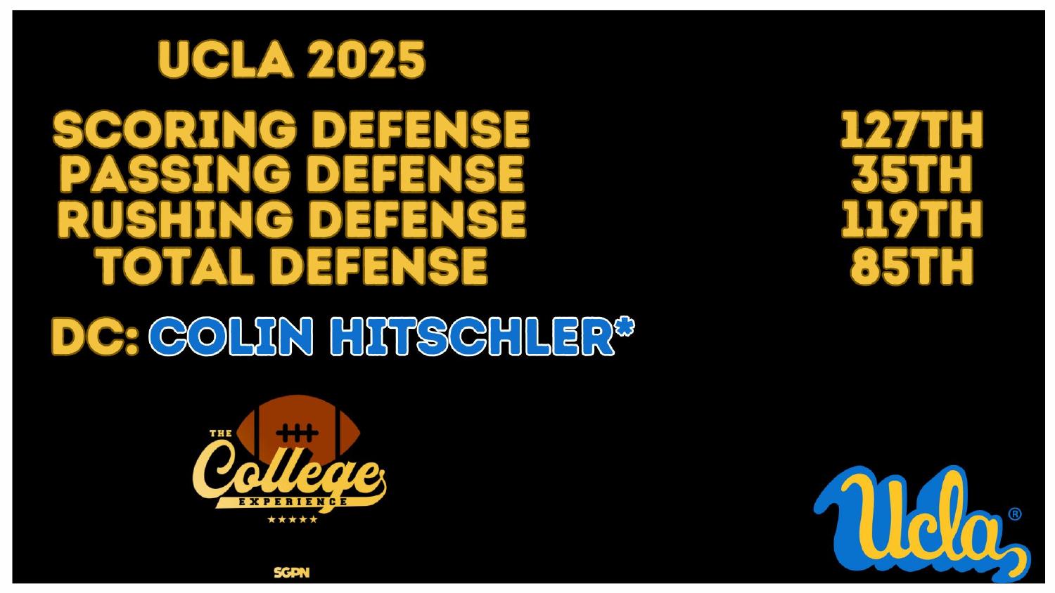 UCLA 2025 Defense Rankings UCLA Bruins 2025 defense ranked 85th total and 127th in scoring defense under coordinator Colin Hitschler