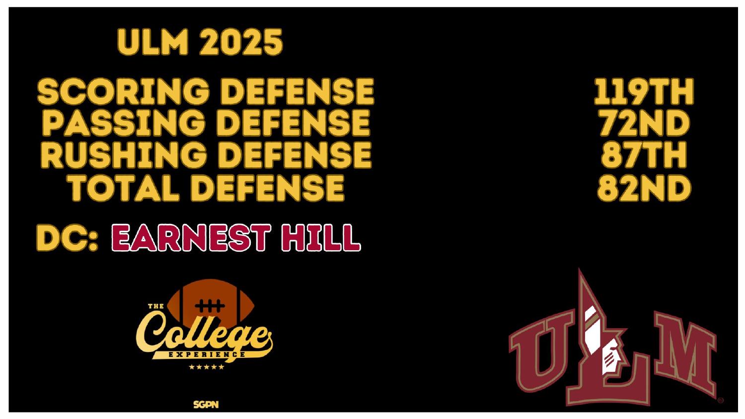 ULM 2025 Defense Rankings ULM Warhawks 2025 defense ranked 82nd total and 87th against the run under coordinator Earnest Hill