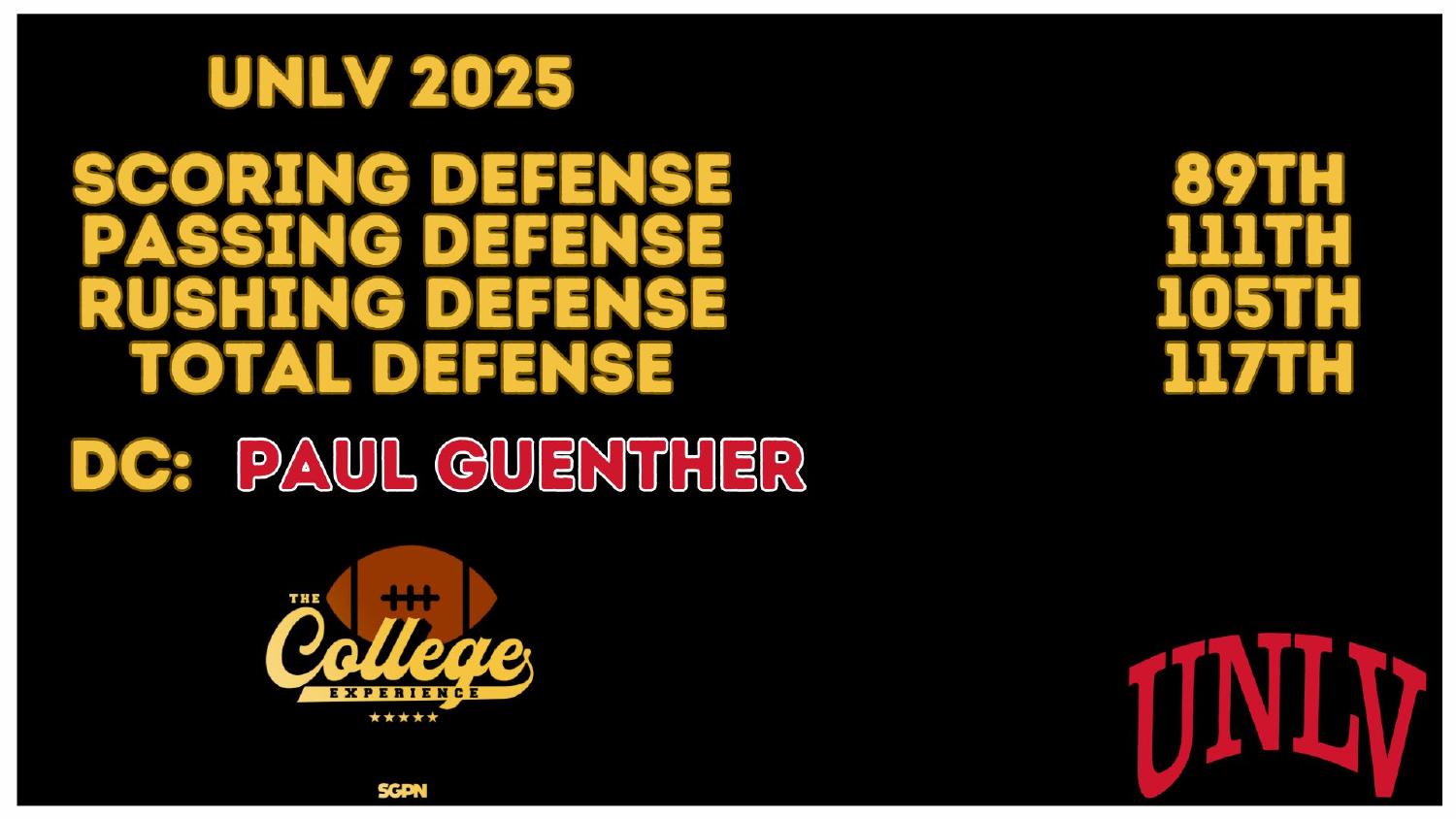 UNLV 2025 defense rankings 89th scoring and 117th total under coordinator Paul Guenther