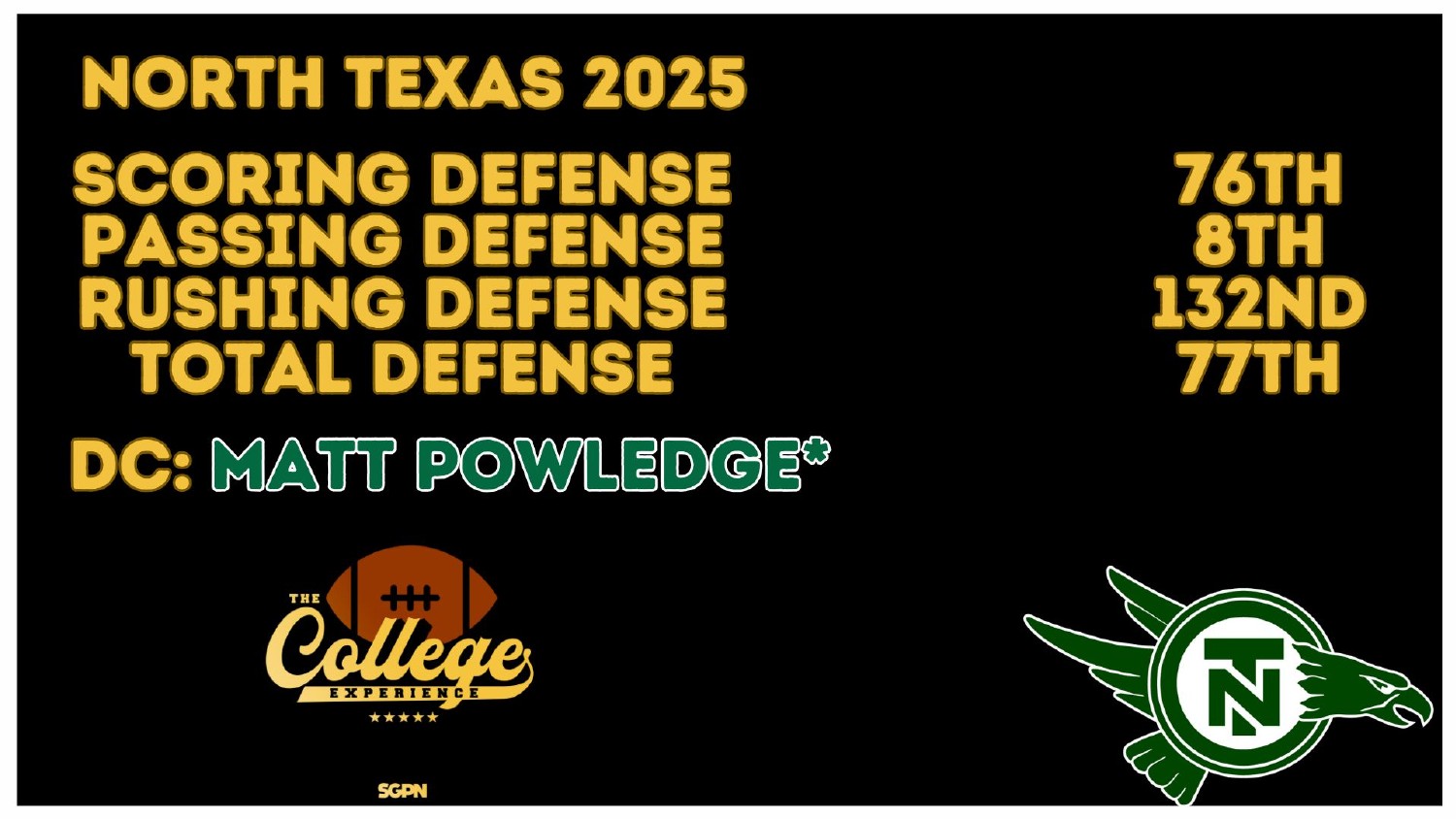 North Texas 2025 Defense Rankings North Texas Mean Green 2025 defense ranked 77th total and 132nd against the run under coordinator Matt Powledge