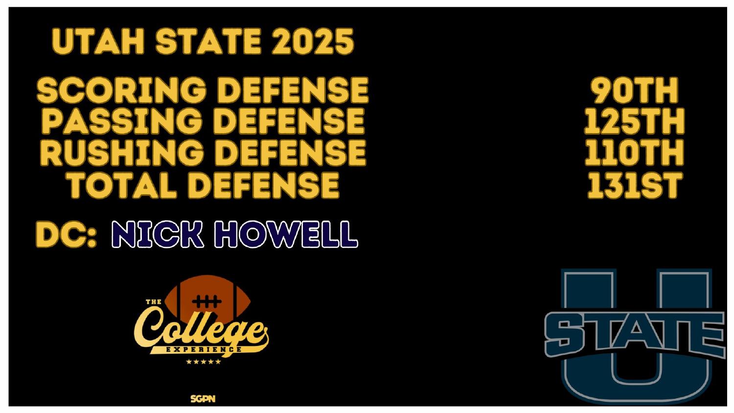 Utah State 2025 Defense Rankings Utah State Aggies 2025 defense ranked 131st total and 90th scoring under coordinator Nick Howell