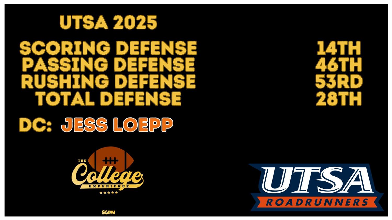 UTSA 2025 Defense Rankings UTSA Roadrunners 2025 defense ranked 14th scoring and 28th total under coordinator Jess Loepp
