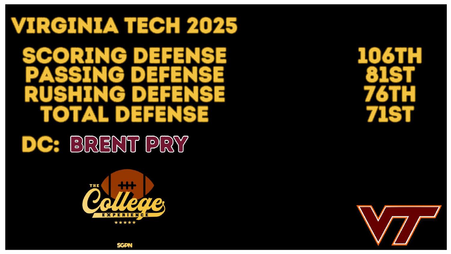 Virginia Tech 2025 Defense Rankings Virginia Tech Hokies 2026 preview 2025 defense rankings 106th scoring and 71st total under coordinator Brent Pry
