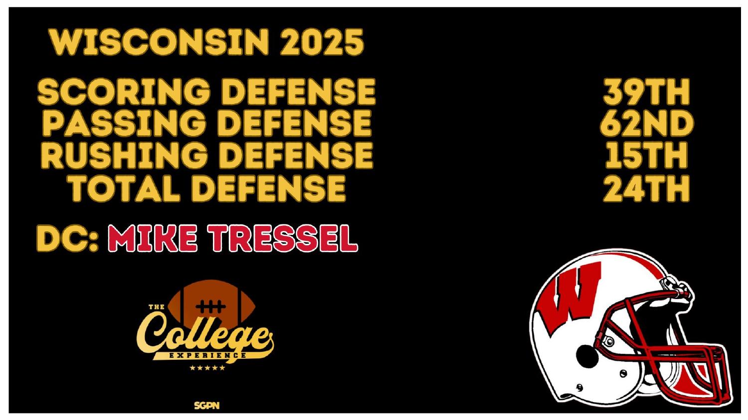 Wisconsin 2025 Defense Rankings Wisconsin 2025 defense rankings 24th total and 15th rushing under coordinator Mike Tressel