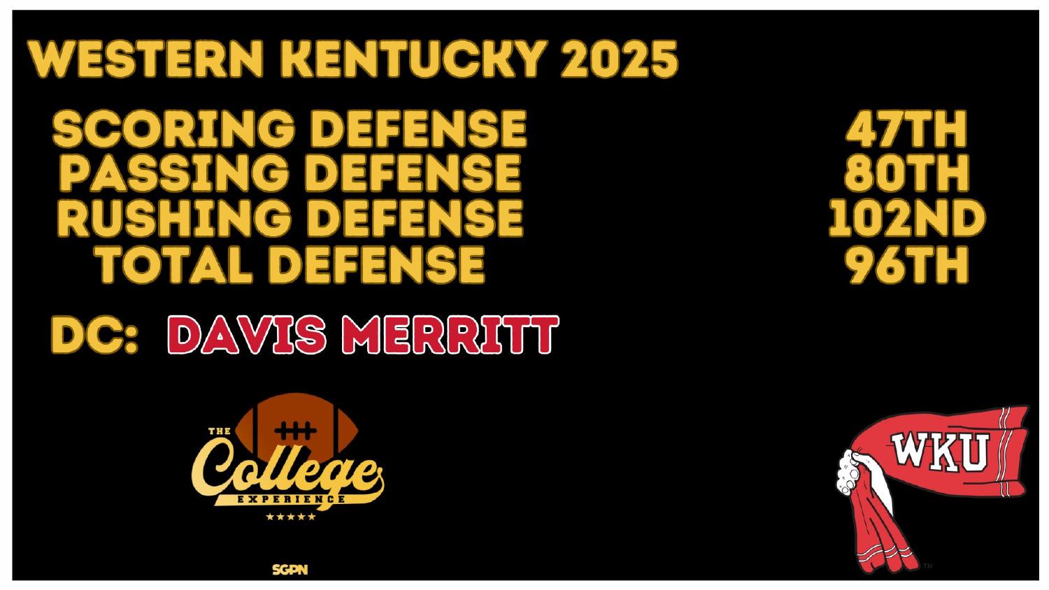 Western Kentucky 2025 defense rankings 96th total and 102nd rushing under coordinator Davis Merritt