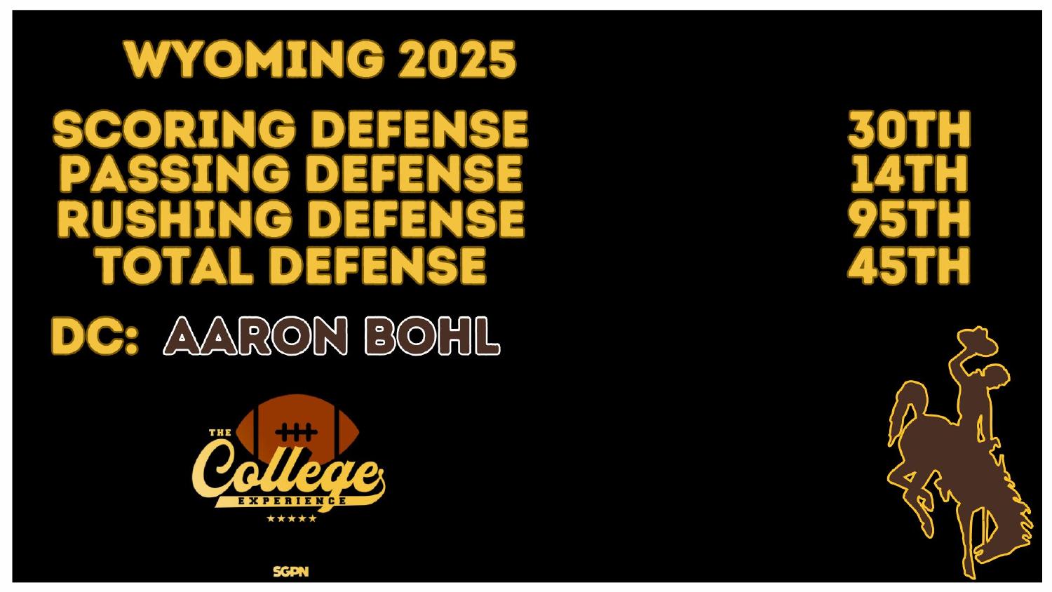 Wyoming Cowboys 2025 defense rankings 30th scoring and 14th passing under coordinator Aaron Bohl