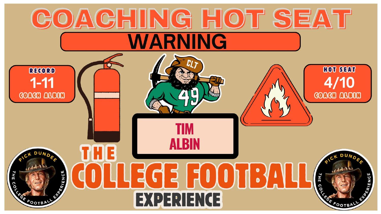 Tim Albin Charlotte 49ers coaching hot seat rating 4 out of 10 in his debut season