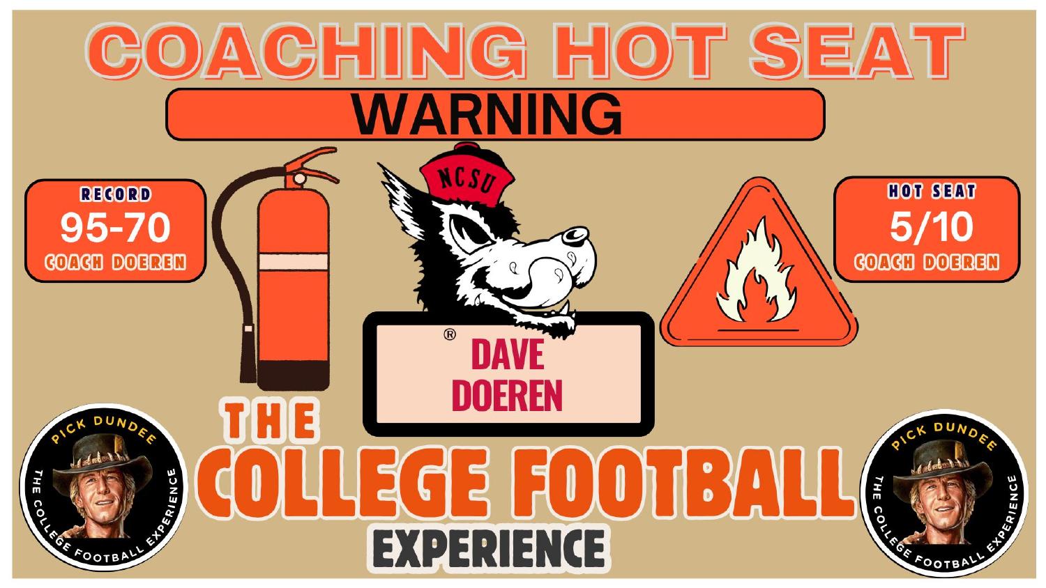 Dave Doeren NC State Coaching Hot Seat Dave Doeren NC State coaching hot seat rating 5 out of 10 with a 95-70 career record