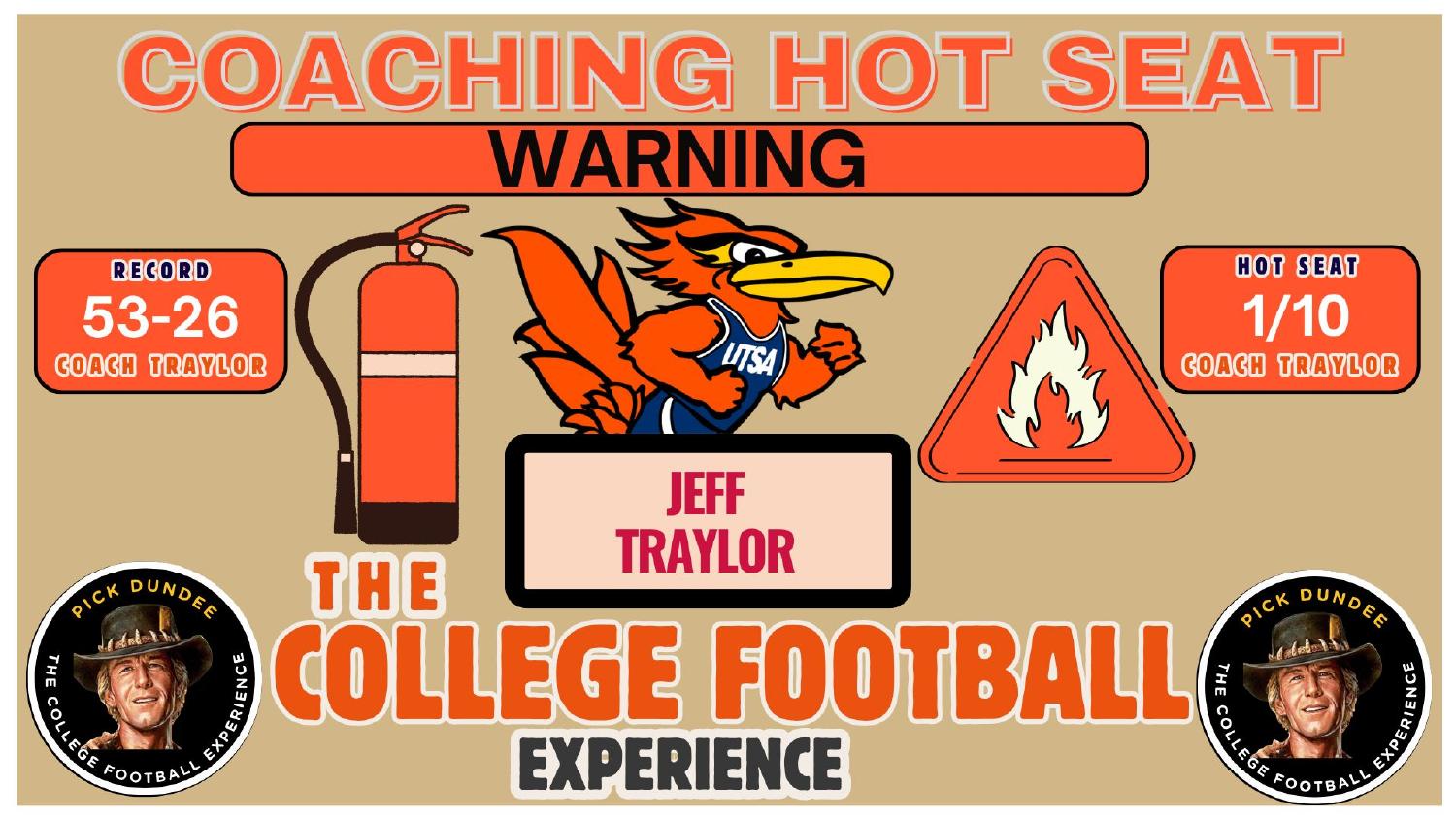 Jeff Traylor UTSA Coaching Hot Seat Jeff Traylor UTSA Roadrunners coaching hot seat rating 1 out of 10 with a 53-26 record