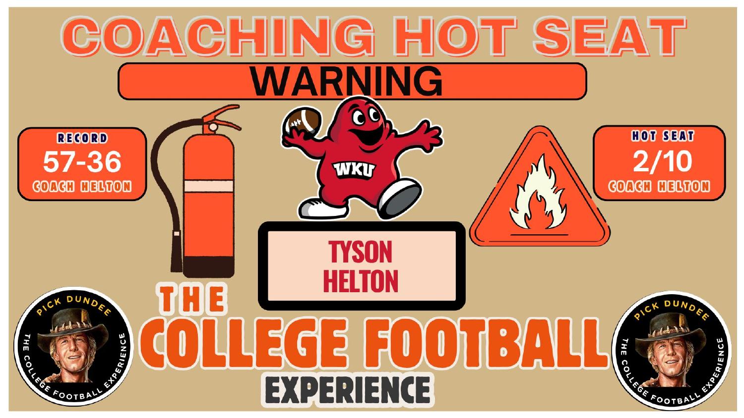 Tyson Helton Western Kentucky coaching hot seat rating 2 out of 10 on a 57-36 record