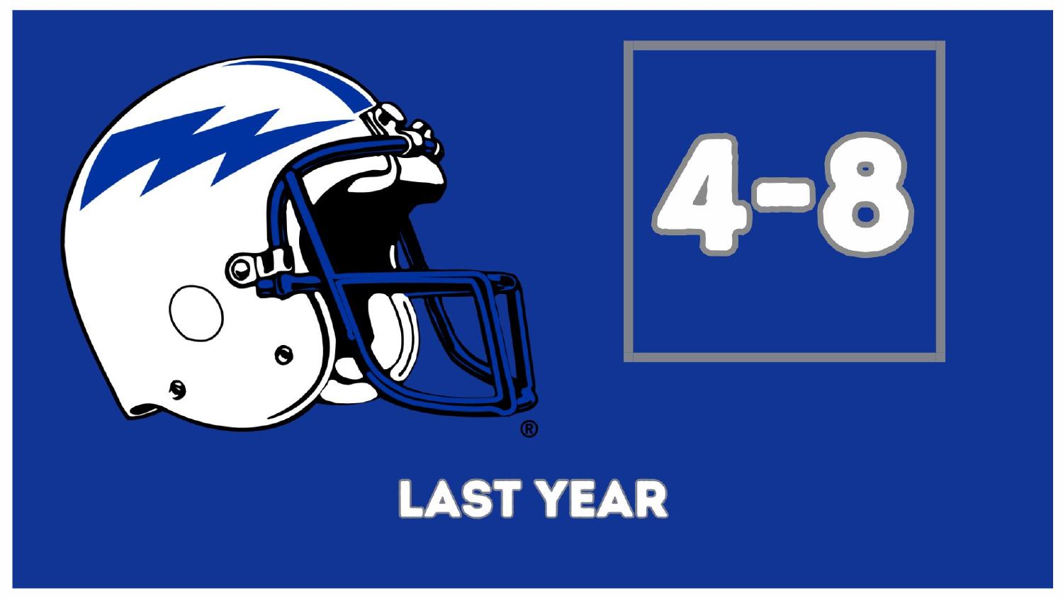 Air Force Falcons 2025 Record Air Force Falcons 2025 season record 4-8 heading into the 2026 preview