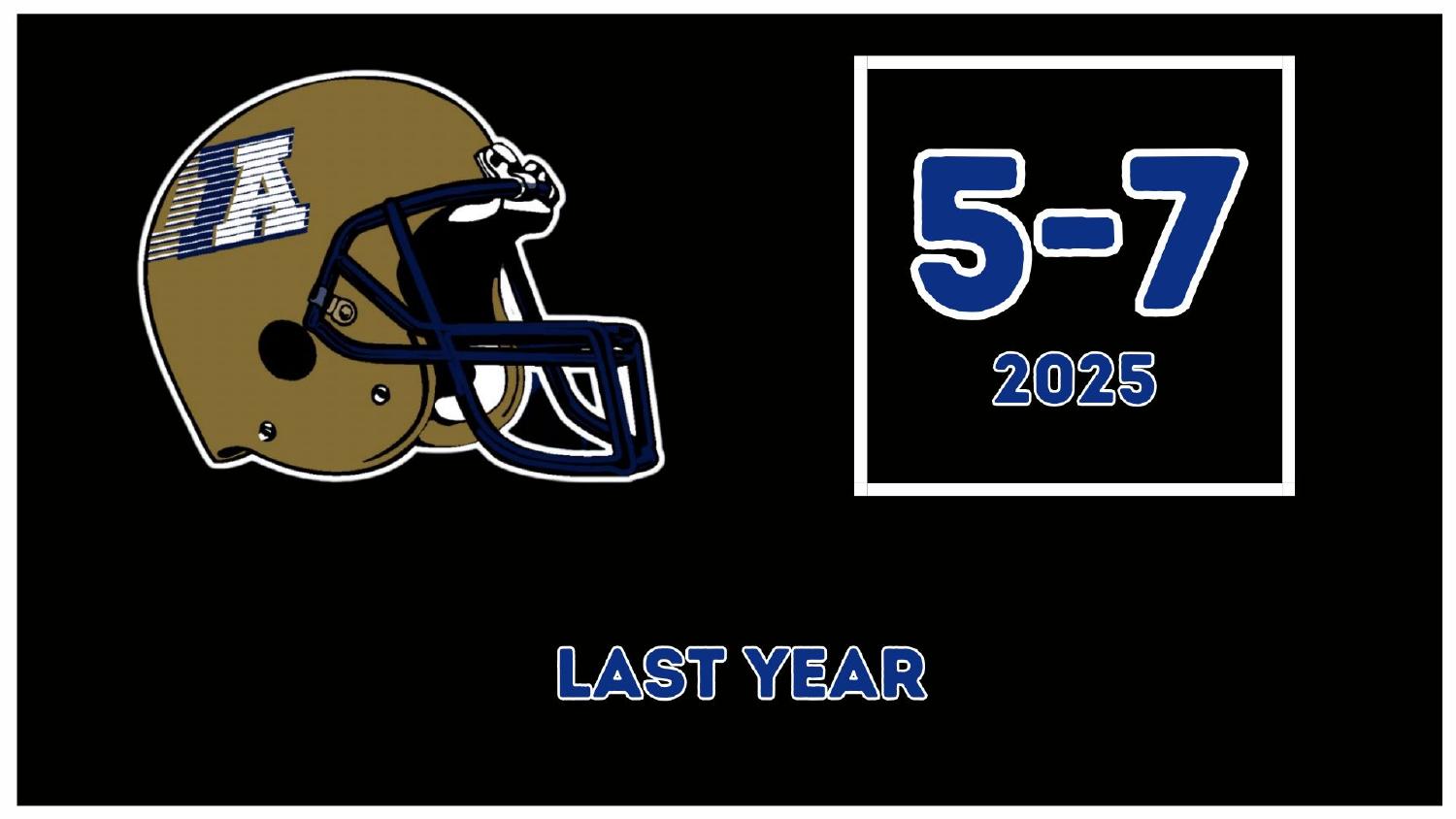 Akron Zips 2025 Record Akron Zips 2025 record of 5-7 and 4-4 in the MAC under head coach Joe Moorhead