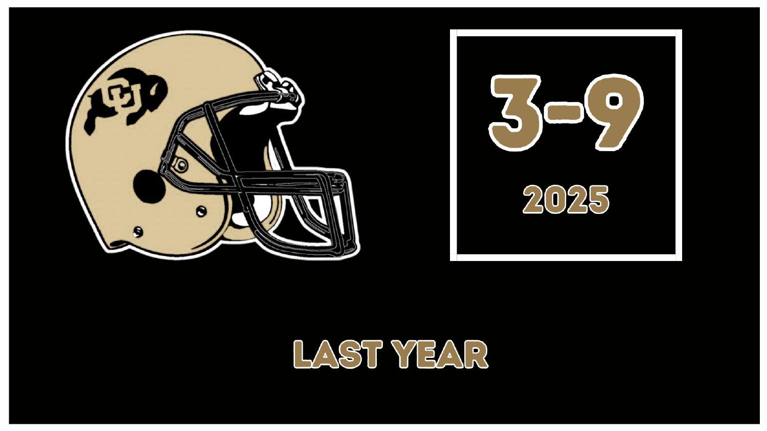 Colorado Buffaloes 2025 season record 3-9 under head coach Deion Sanders