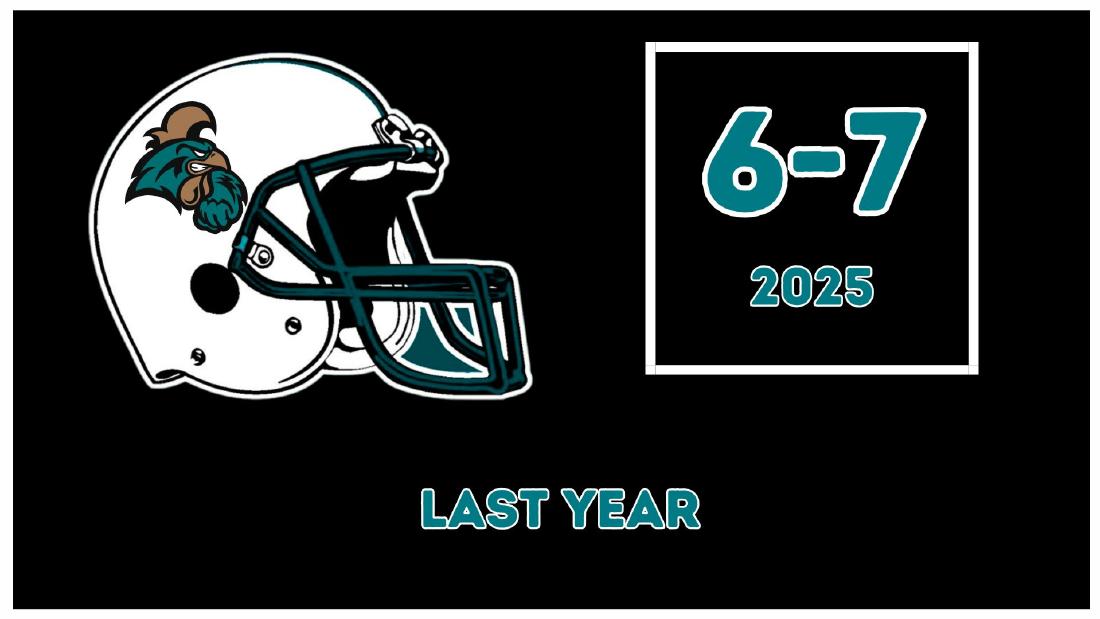 Coastal Carolina Chanticleers 2025 season record 6-7