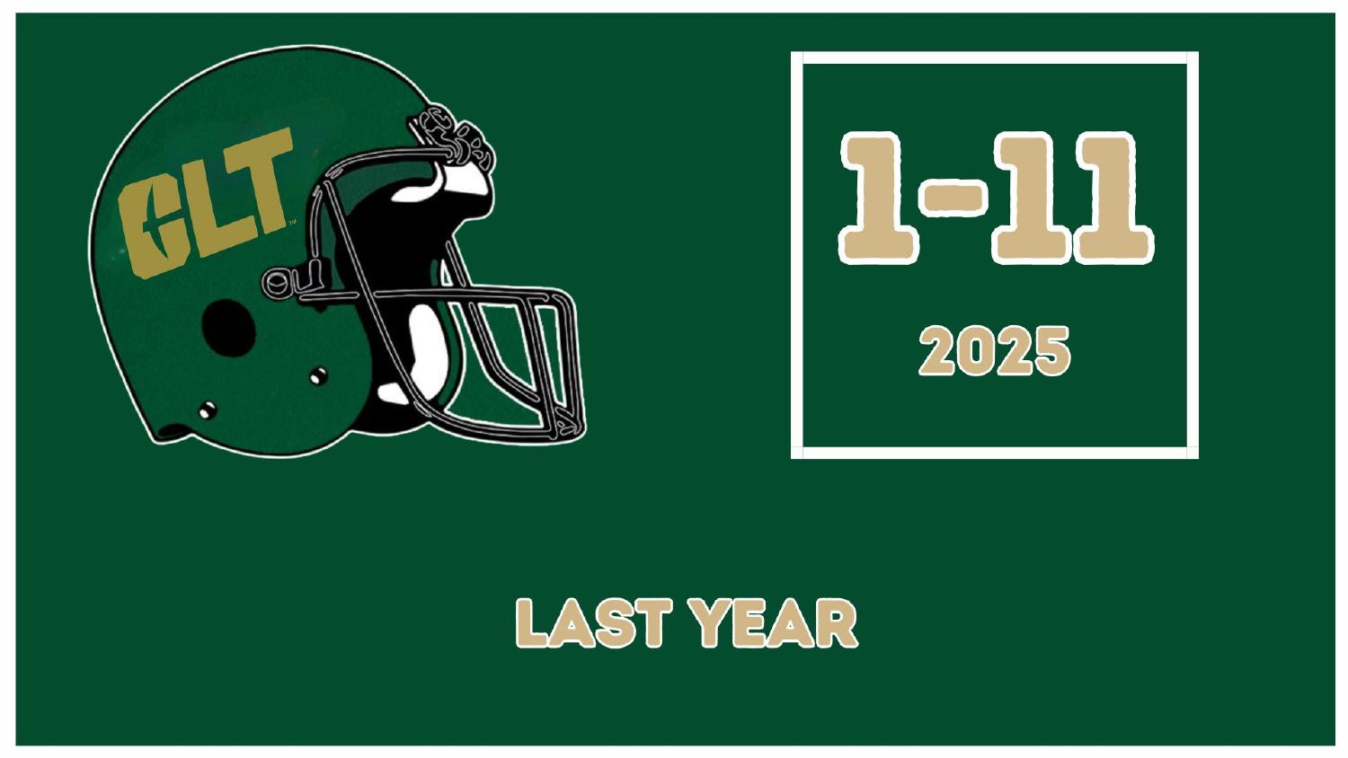 Charlotte 49ers 2025 season record 1-11
