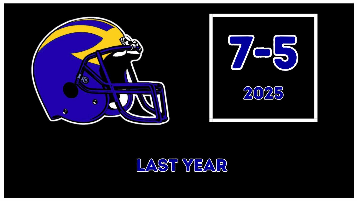 Delaware Blue Hens 2025 Record Delaware Blue Hens 2025 season record 7-5 under head coach Ryan Carty