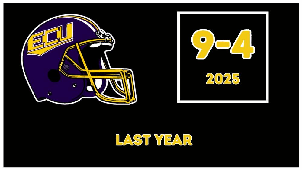 East Carolina Pirates 2025 Record East Carolina Pirates 2025 season record 9-4 under head coach Blake Harrell