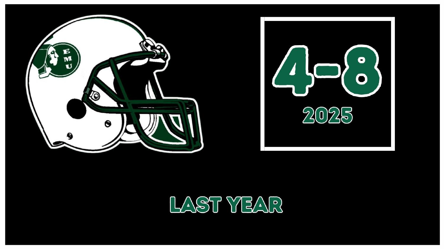 Eastern Michigan Eagles 2025 Record Eastern Michigan Eagles 2025 season record 4-8 under head coach Chris Creighton