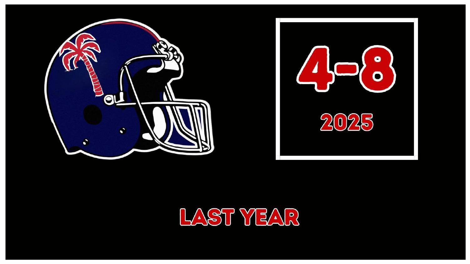 Florida Atlantic Owls 2025 Record Florida Atlantic Owls 2025 season record 4-8 under head coach Zach Kittley