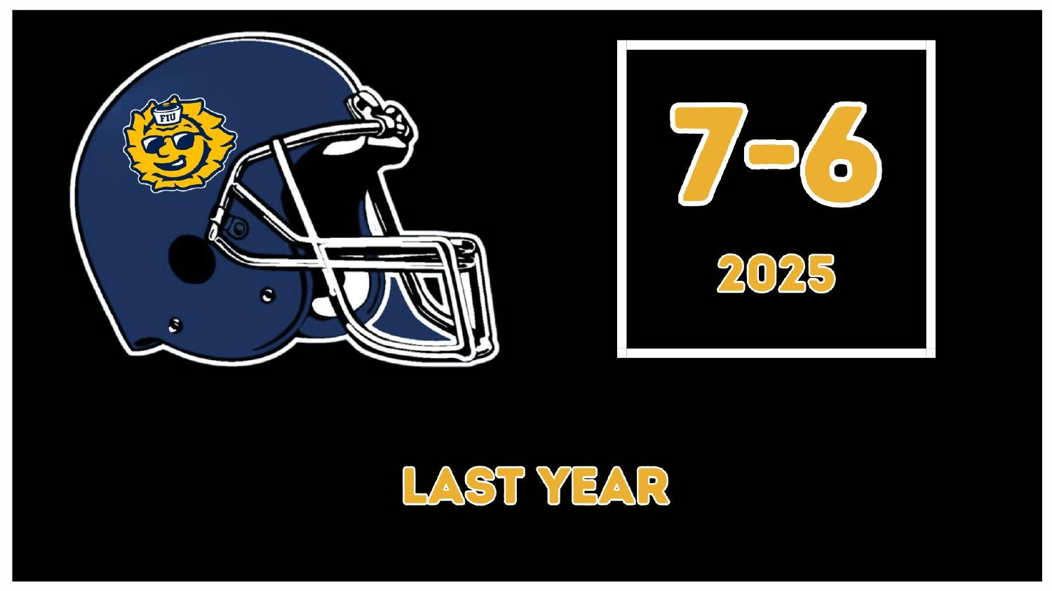 Florida International Panthers 2025 Record Florida International Panthers 2025 season record 7-6 under head coach Willie Simmons