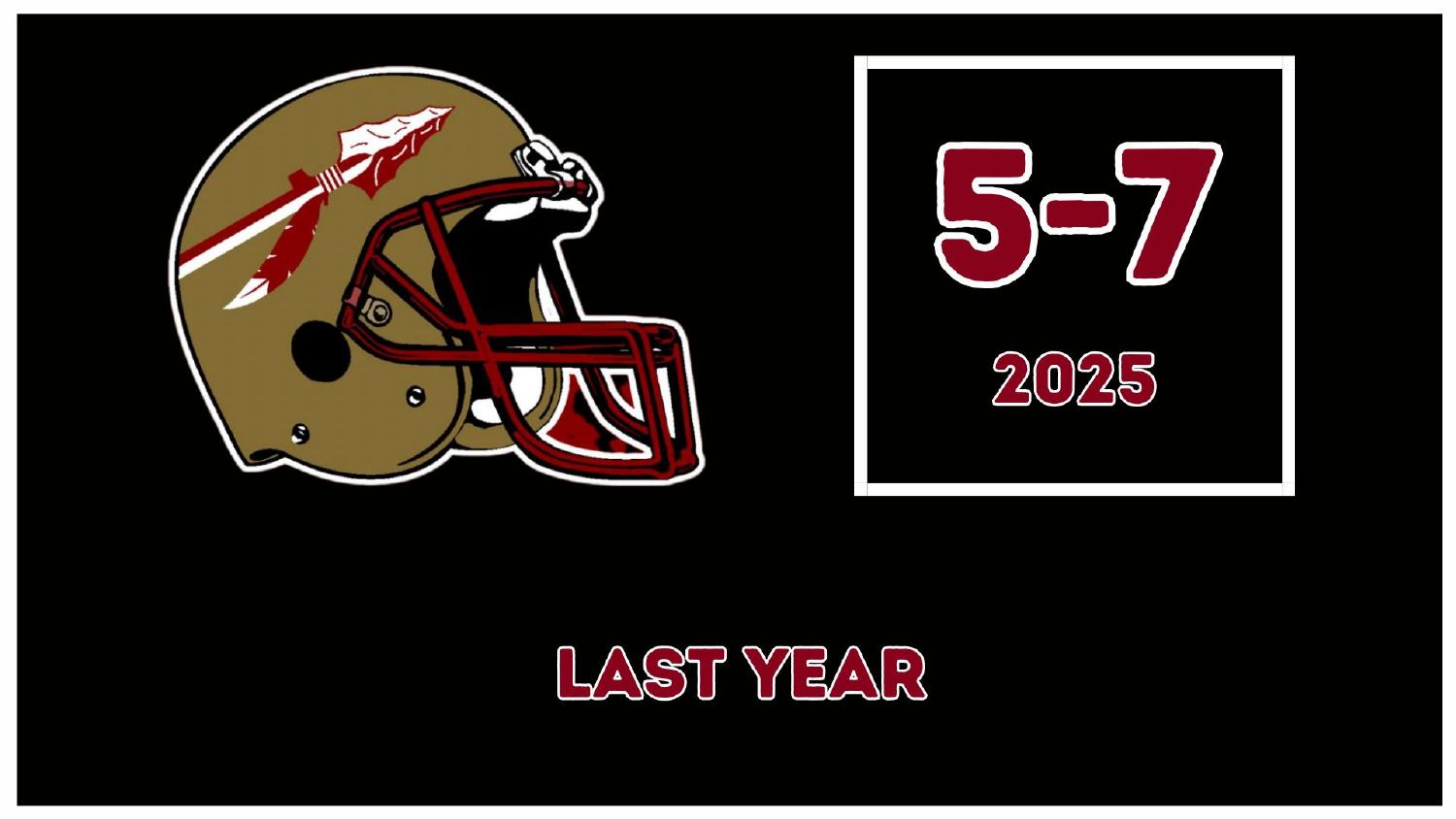 Florida State Seminoles 2025 season record 5-7 under head coach Mike Norvell