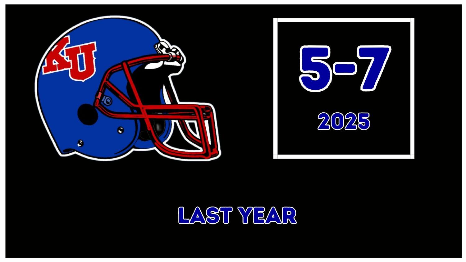 Kansas Jayhawks 2025 Record Kansas Jayhawks 2025 season record 5-7 under head coach Lance Leipold