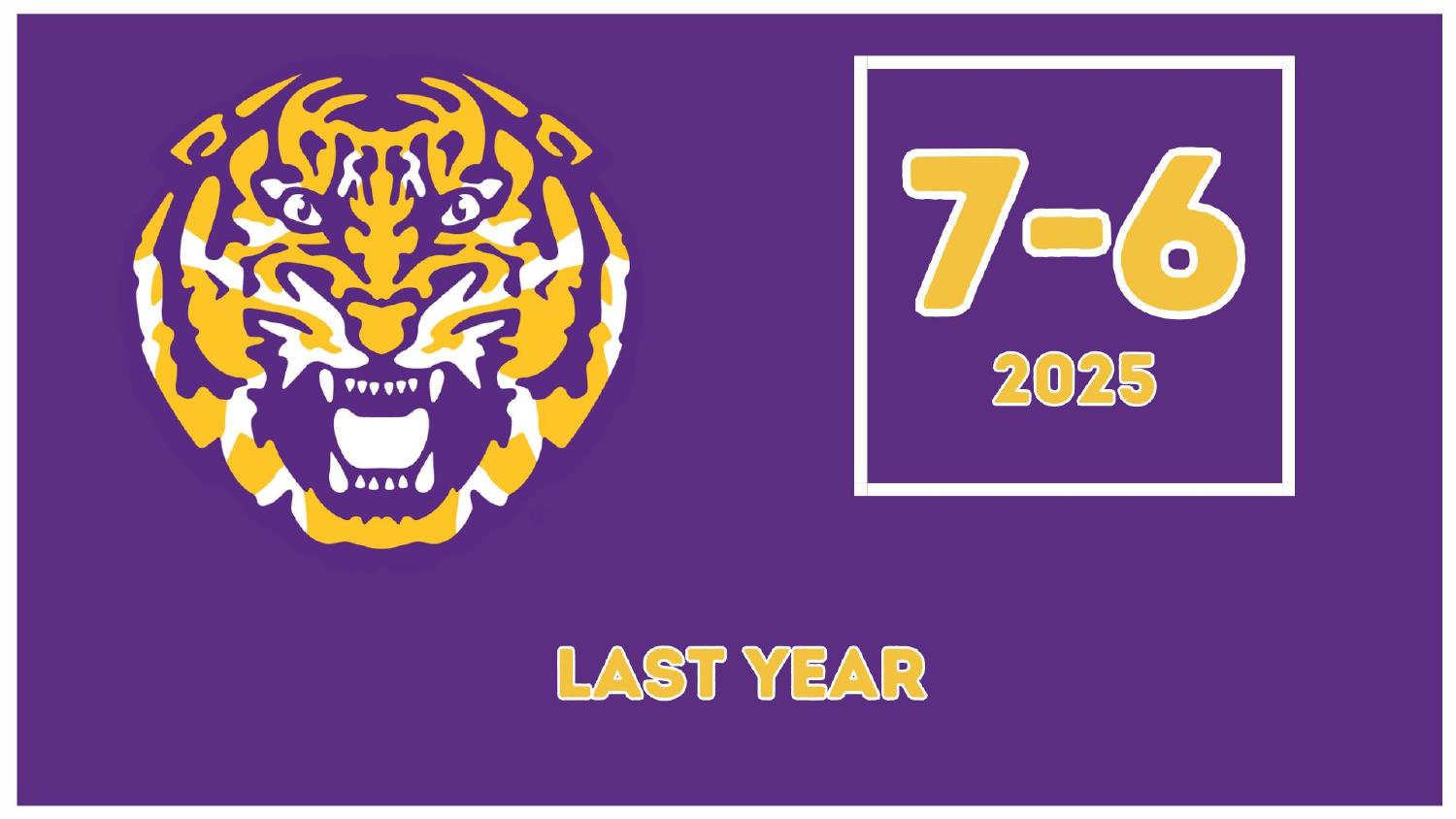 LSU Tigers 2025 Record LSU 2026 preview of the Tigers 2025 season record of 7-6