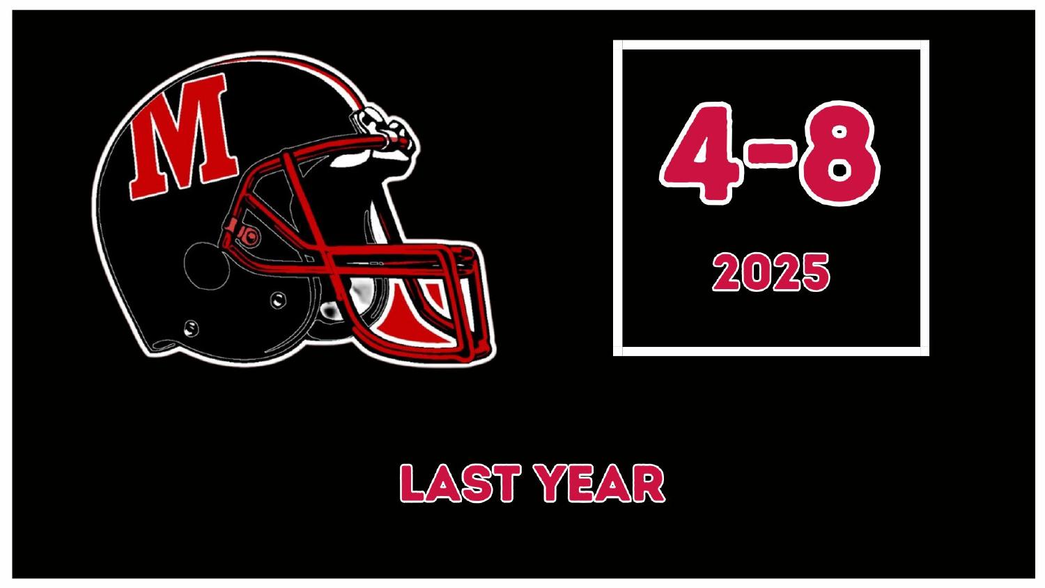 Maryland Terrapins 2025 season record 4-8 with three losses in one-score games