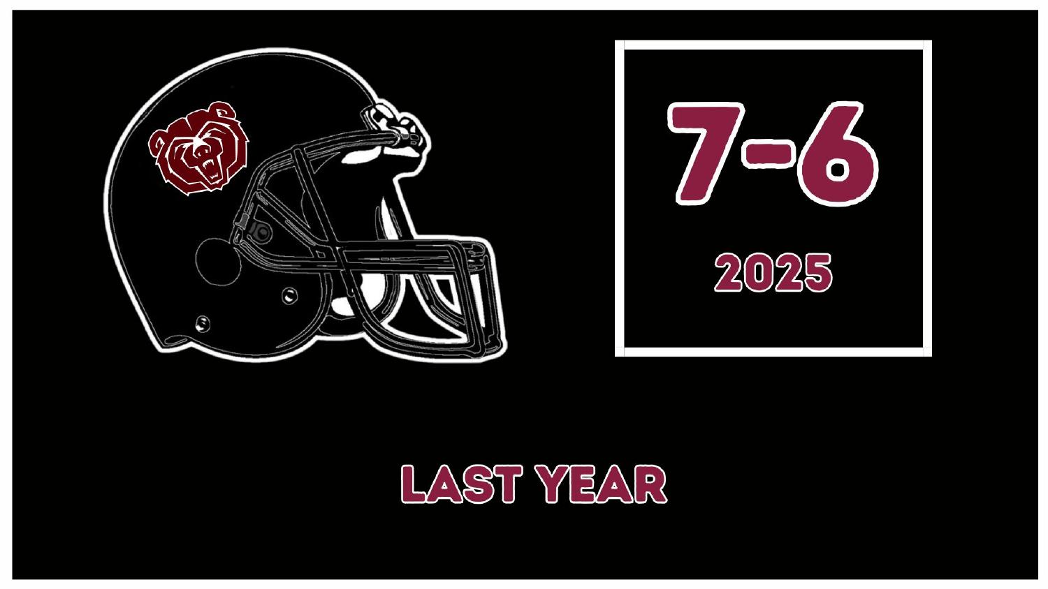 Missouri State Bears 2025 Record Missouri State Bears 2025 season record 7-6 in their first FBS season in Conference USA