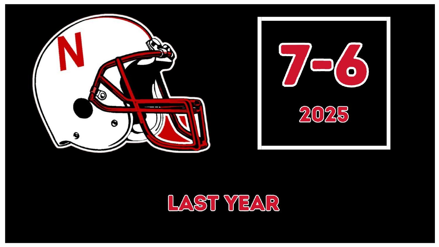 Nebraska Cornhuskers 2025 Record Nebraska Cornhuskers 2025 season record 7-6 under head coach Matt Rhule