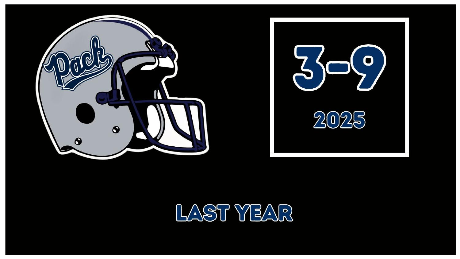 Nevada Wolf Pack 2025 season record 3-9 under head coach Jeff Choate