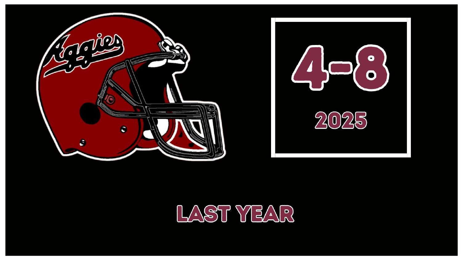 New Mexico State Aggies 2025 Record New Mexico State Aggies 2025 season record 4-8 under head coach Tony Sanchez