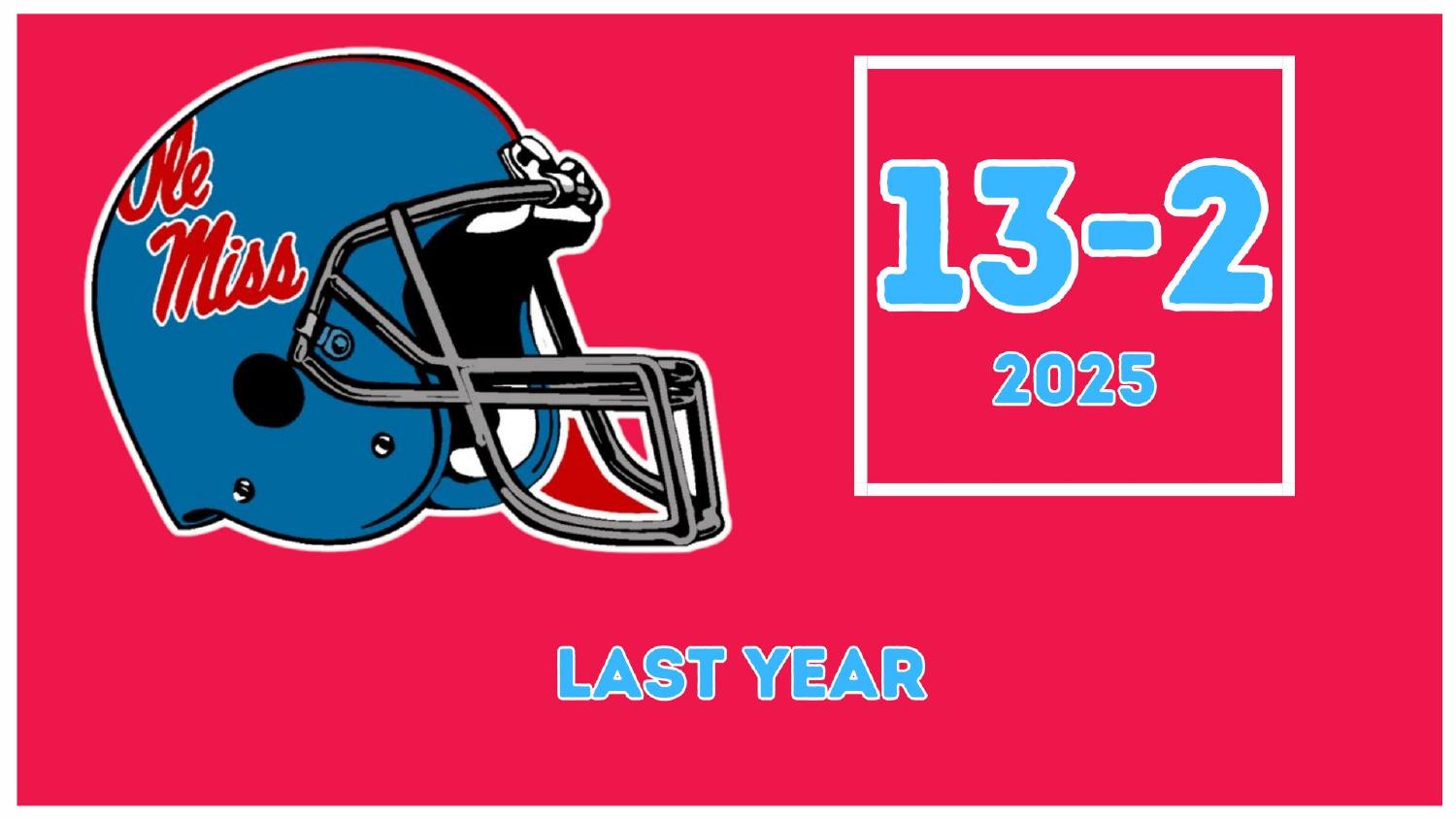 Ole Miss Rebels 2025 Record Ole Miss Rebels 2025 season record 13-2 and a first College Football Playoff berth