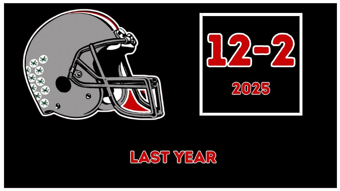 Ohio State Buckeyes 2025 season record 12-2 national champions