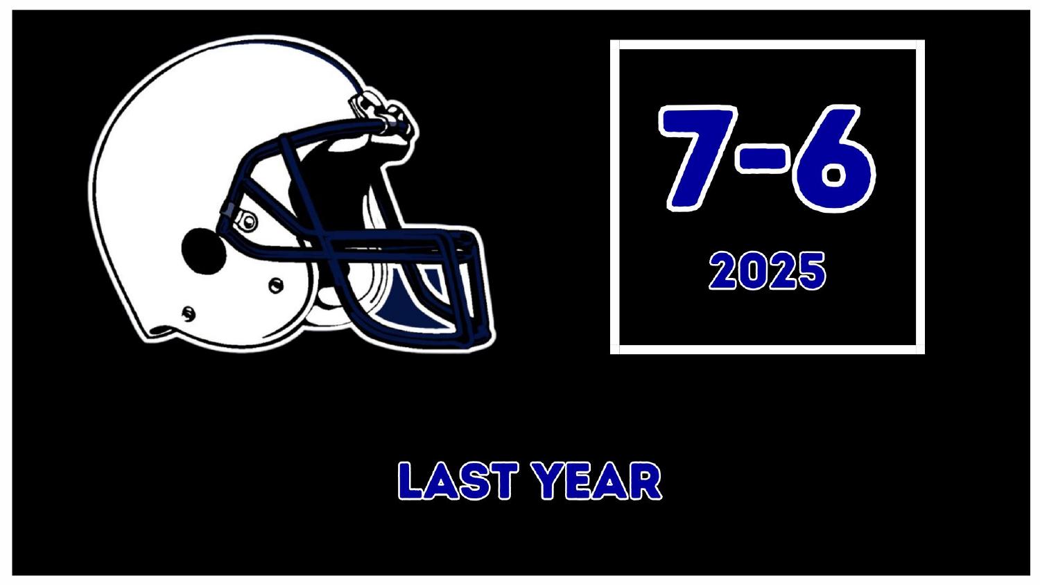 Penn State Nittany Lions 2025 Record Penn State Nittany Lions 2025 season record 7-6 before the Matt Campbell hire