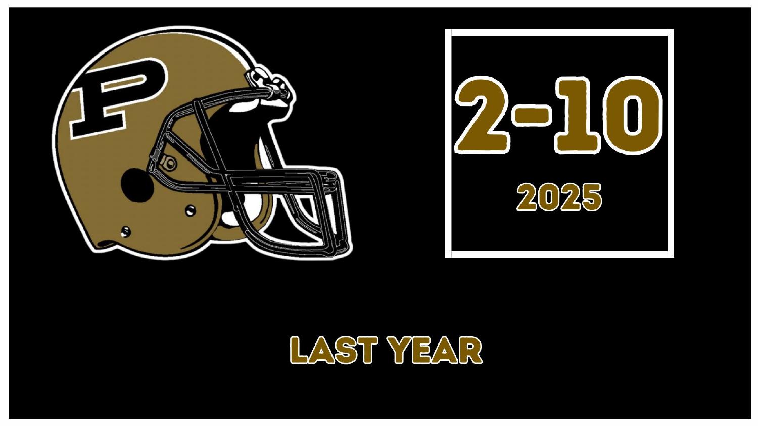Purdue Boilermakers 2025 Record Purdue Boilermakers 2025 season record 2-10 under head coach Barry Odom