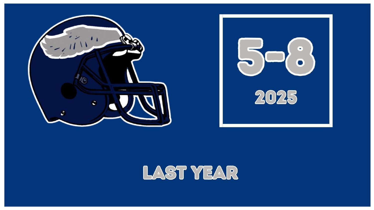 Rice Owls 2025 season record 5-8 in head coach Scott Abell's debut season