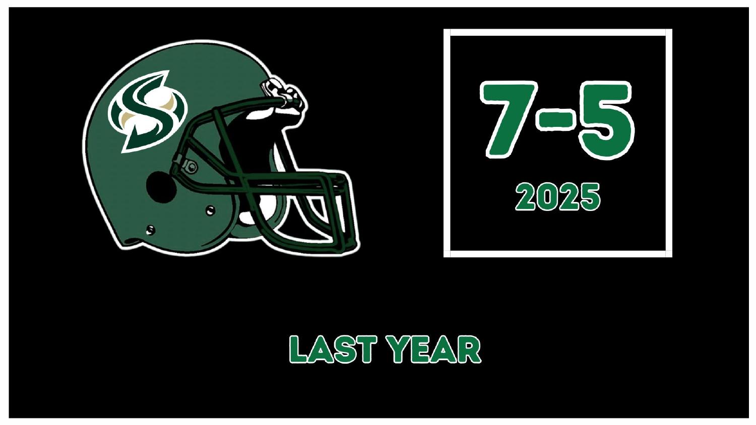 Sacramento State Hornets 2025 record 7-5 in their final FCS Big Sky season