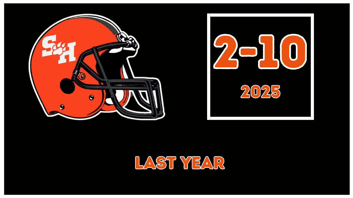 Sam Houston Bearkats 2025 Record Sam Houston Bearkats 2025 season record 2-10 under head coach Phil Longo