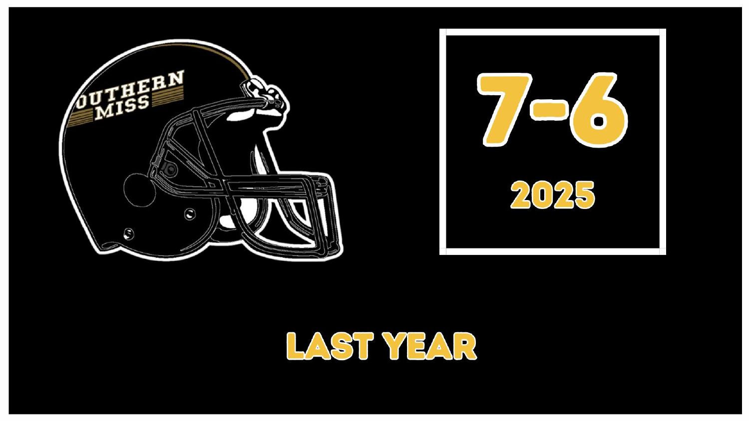 Southern Miss Golden Eagles 2025 Record Southern Miss Golden Eagles 2025 season record 7-6 heading into the 2026 preview