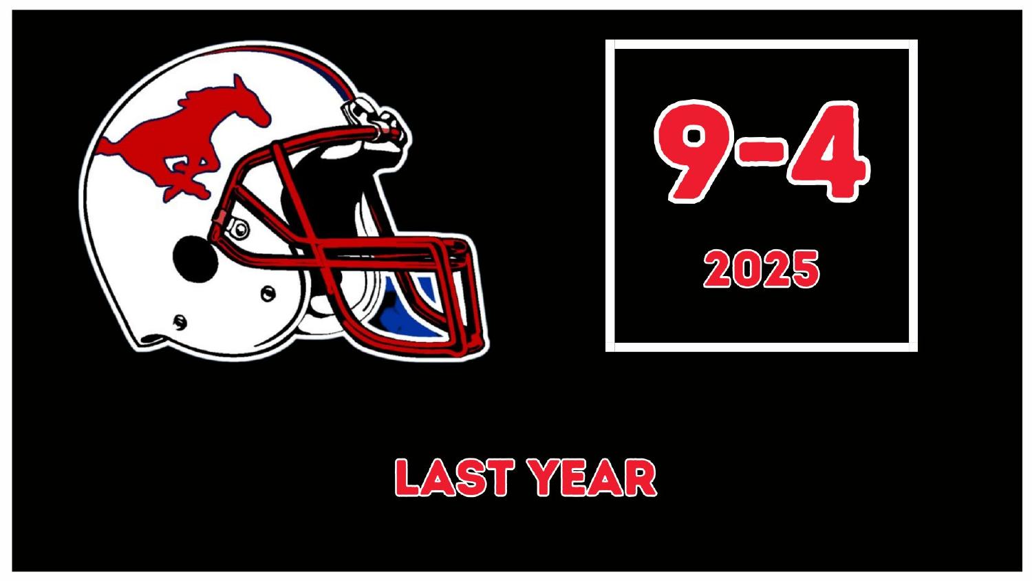 SMU Mustangs 2025 Record SMU Mustangs 2025 season record 9-4 under head coach Rhett Lashlee