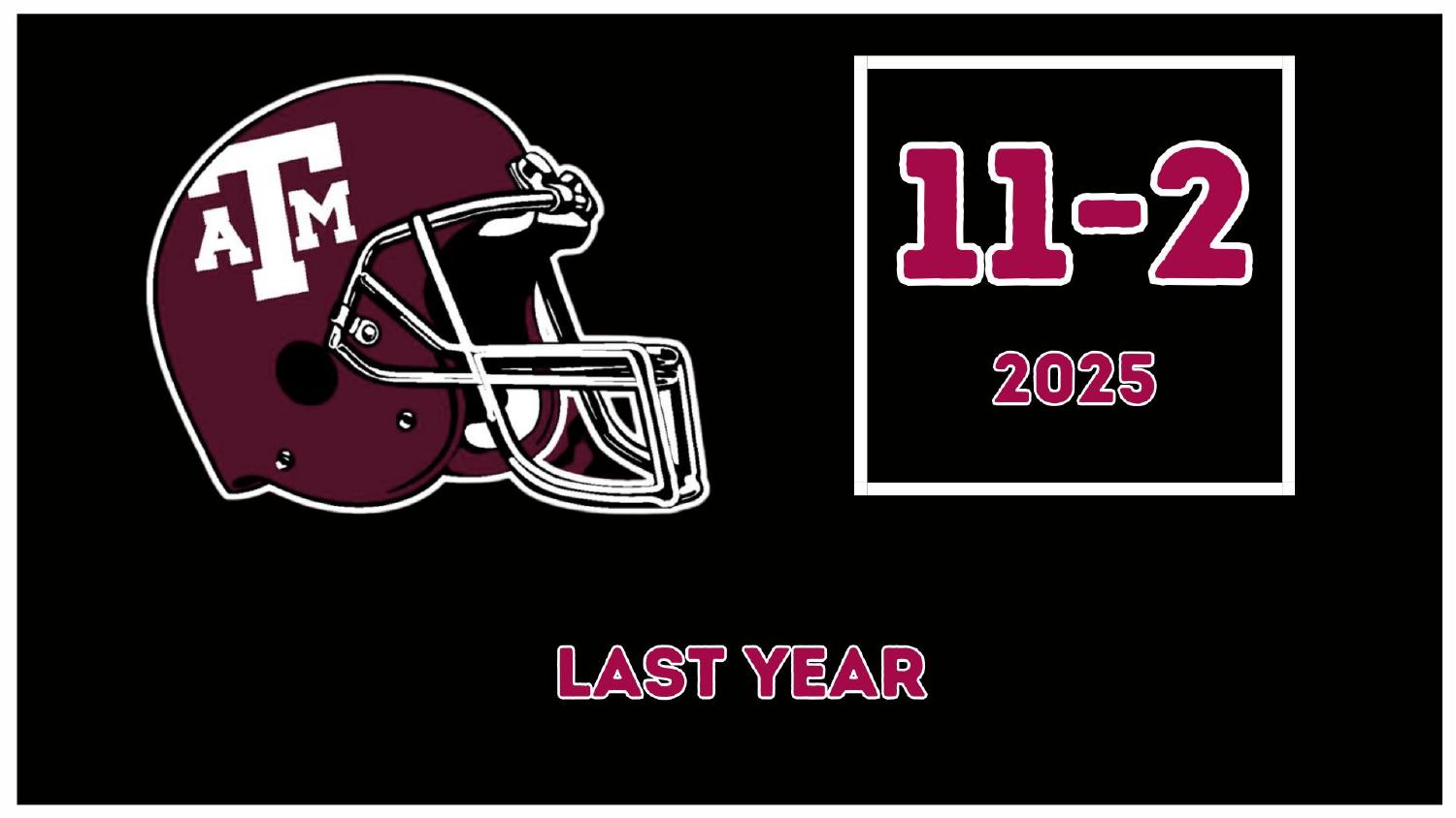 Texas A&M Aggies 2025 Record Texas A&M Aggies 2025 season record 11-2 under head coach Mike Elko