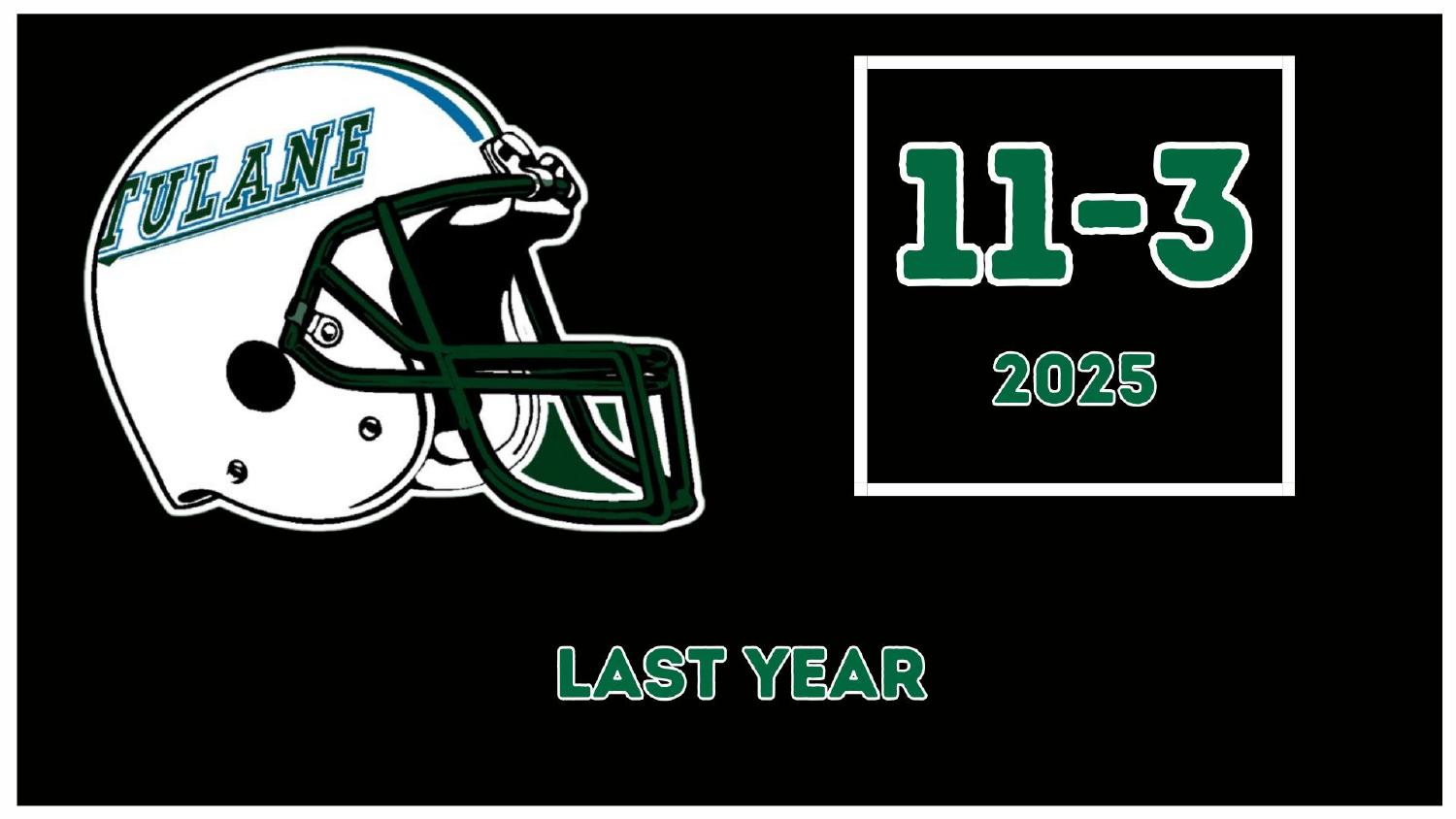 Tulane Green Wave 2025 Record Tulane Green Wave 2025 season record 11-3 and American Athletic Conference title run