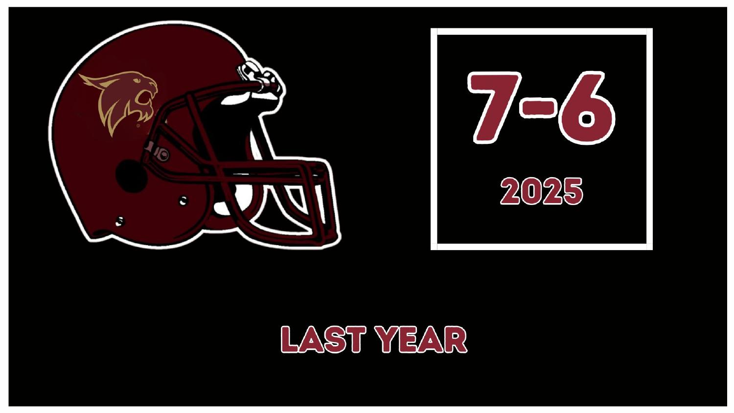 Texas State Bobcats 2025 season record 7-6 under head coach G.J. Kinne
