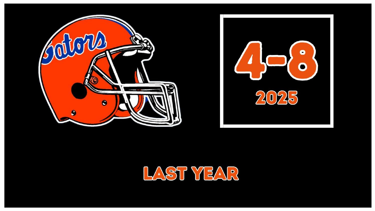 Florida Gators 2025 Record Florida Gators 2025 season record 4-8 in Billy Napier's final season before Jon Sumrall's hire