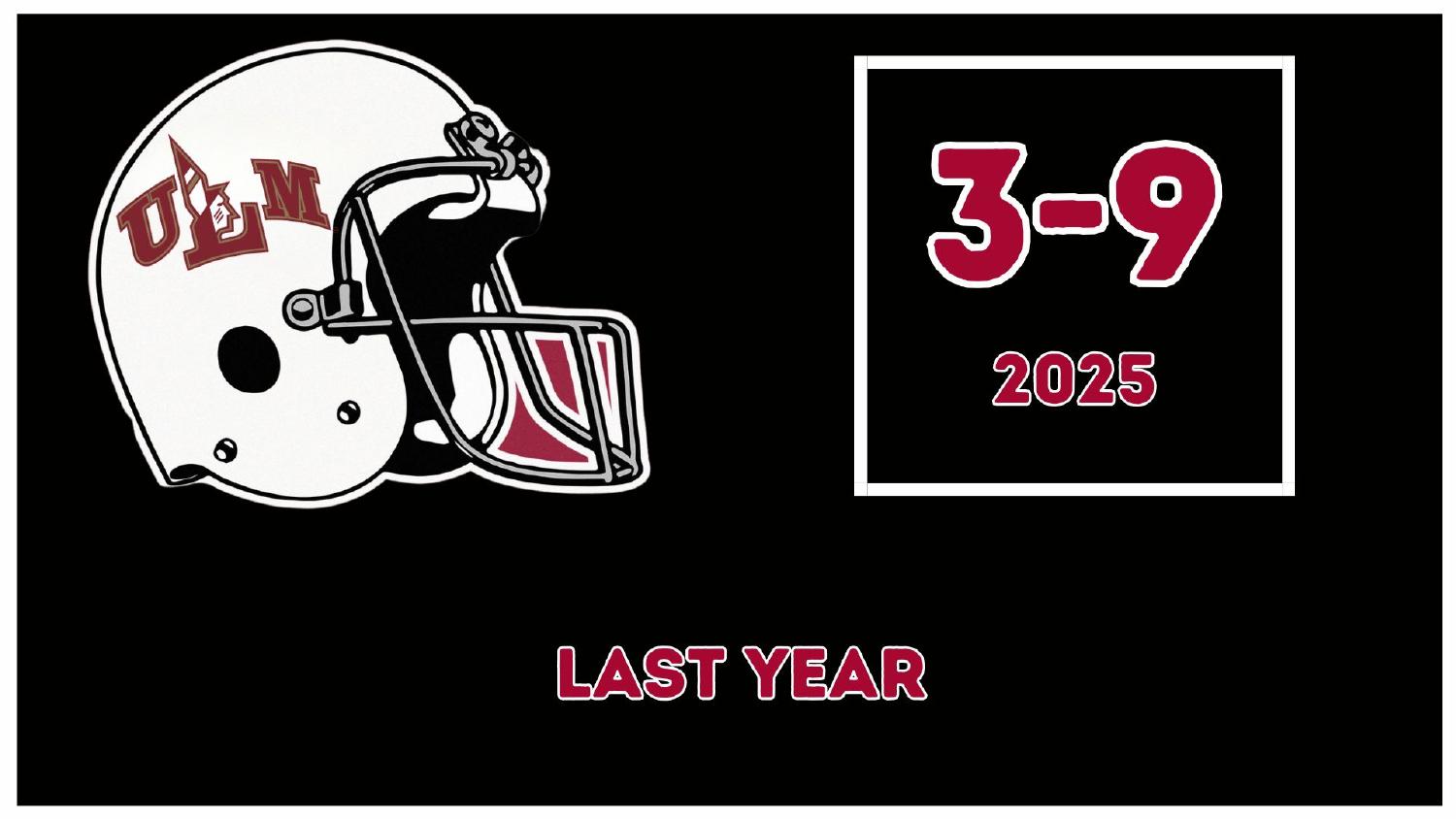 ULM Warhawks 2025 Record ULM Warhawks 2025 season record 3-9