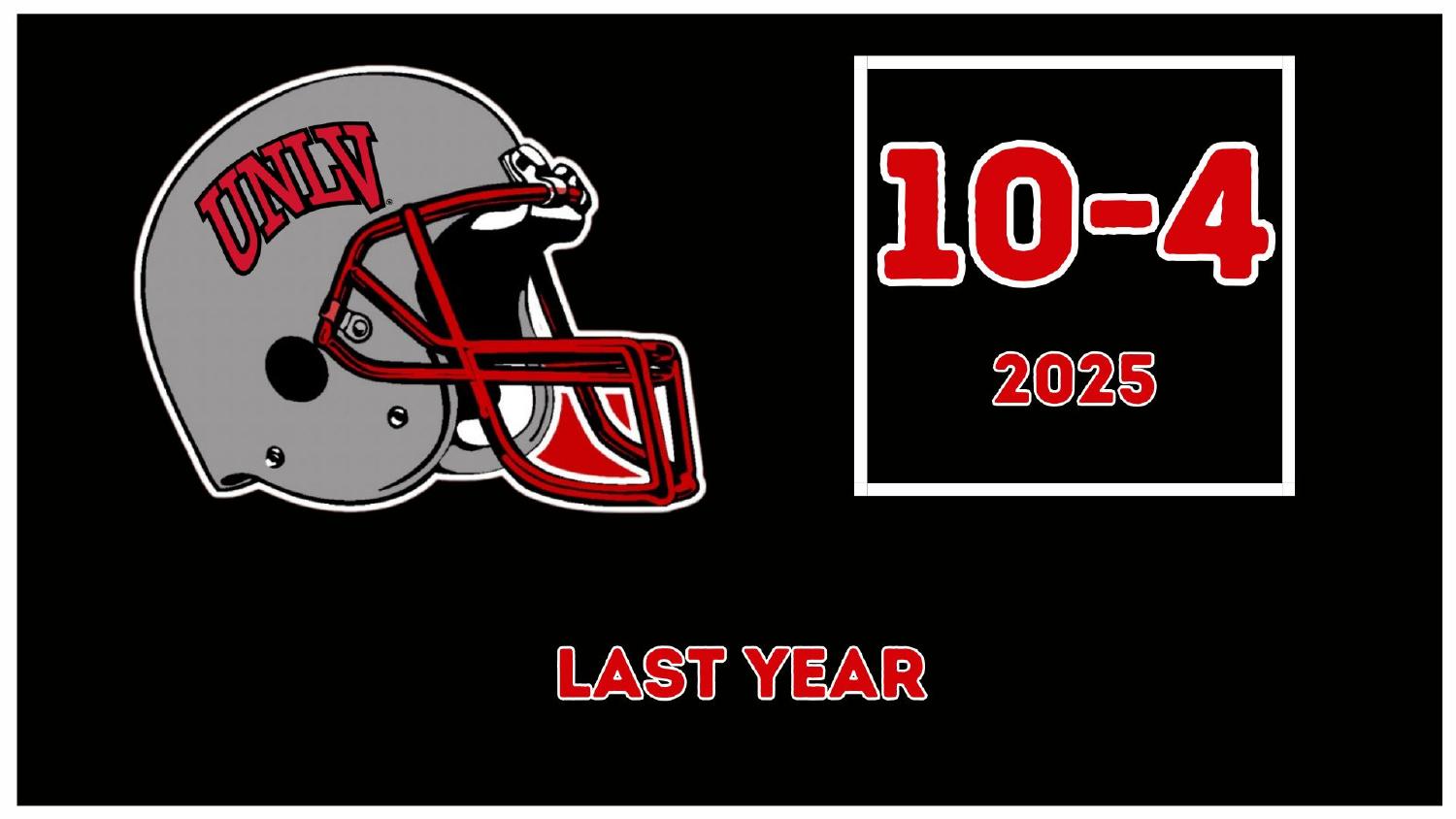 UNLV Rebels 2025 season record 10-4 under head coach Dan Mullen