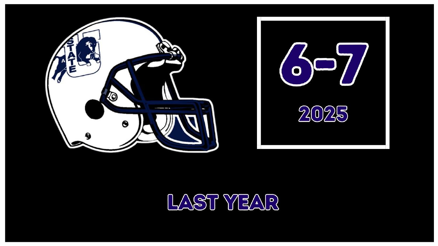 Utah State Aggies 2025 Record Utah State Aggies 2025 season record 6-7 under head coach Bronco Mendenhall