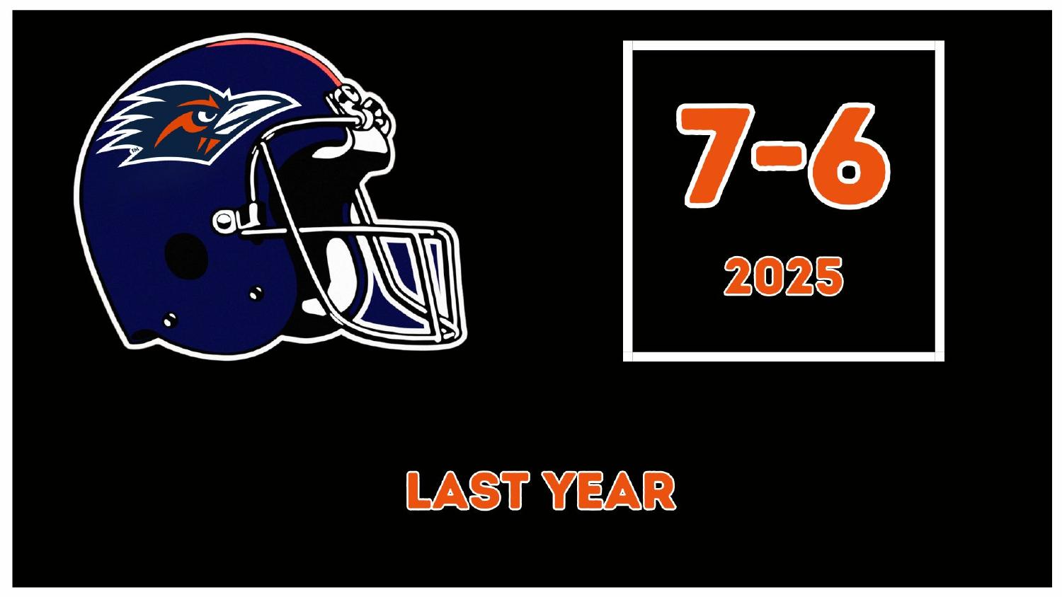UTSA Roadrunners 2025 Record UTSA Roadrunners 2025 season record 7-6 under head coach Jeff Traylor
